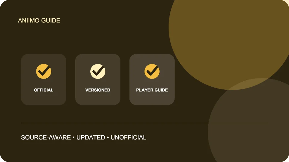 Aniimo Training, Resources & Core Progression — original guide summary graphic