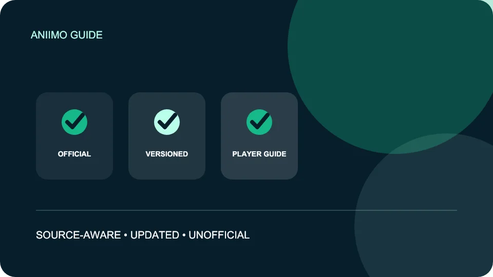 Aniimo Elements and Roles — original guide summary graphic