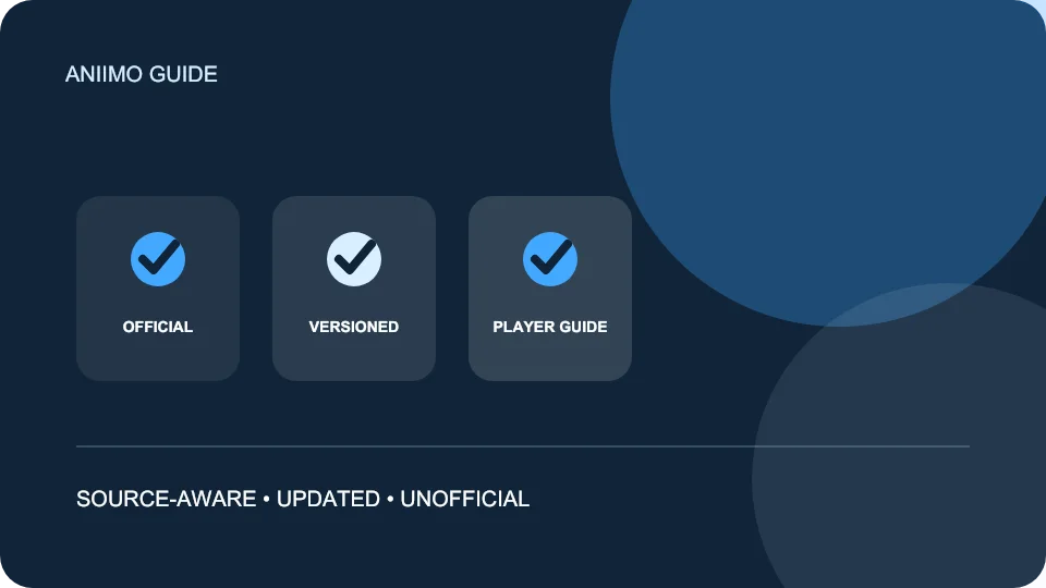 Aniimo Languages and Voice Acting — original guide summary graphic