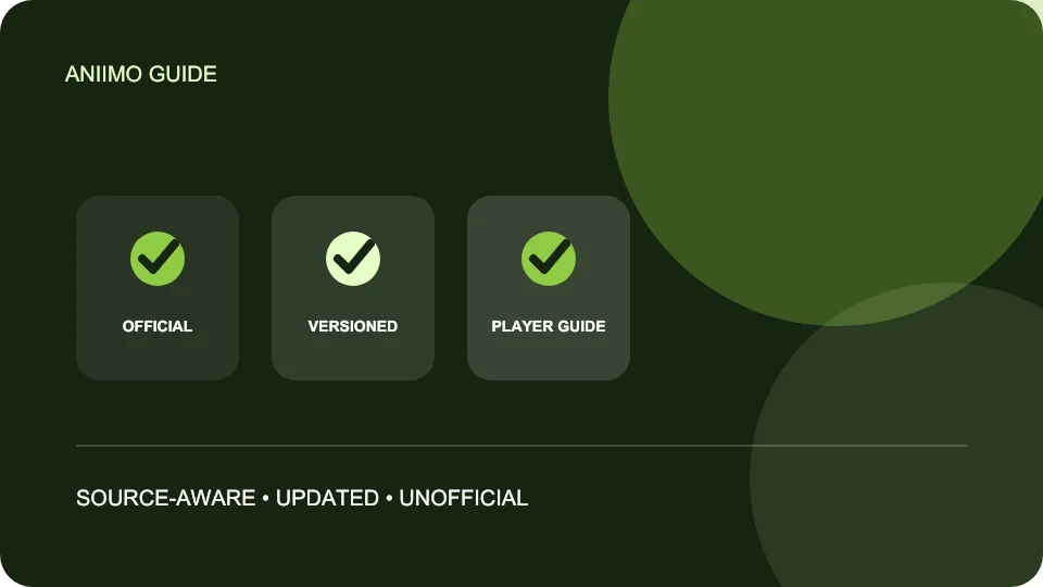 Aniimo Multiplayer, Holo-Battle and Egg Heist — original guide summary graphic
