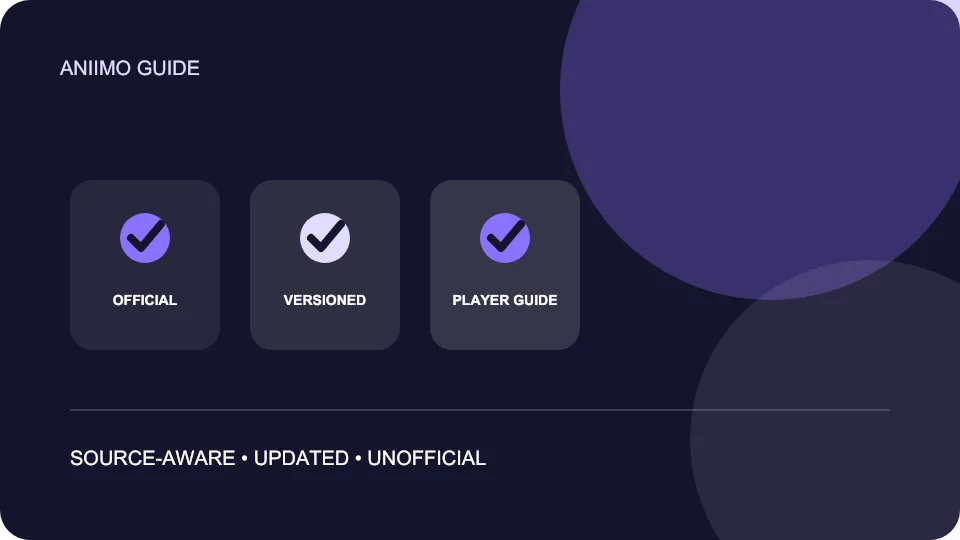 Aniimo Server Launch Time by Region — original guide summary graphic